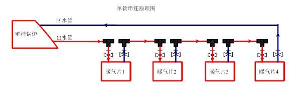 双管同程并联暖气管道安装采用双管同程并联方式,每组暖气片水流基本