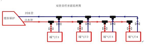 双管同程并联暖气管道安装采用双管同程并联方式,每组暖气片水流基本